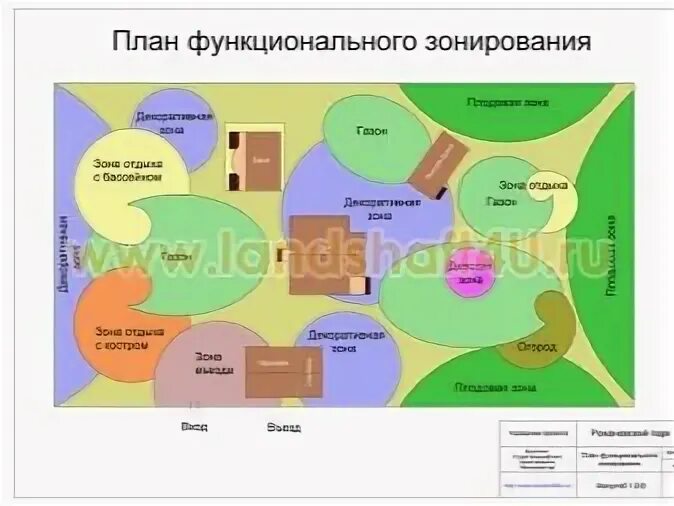 Функциональная земля