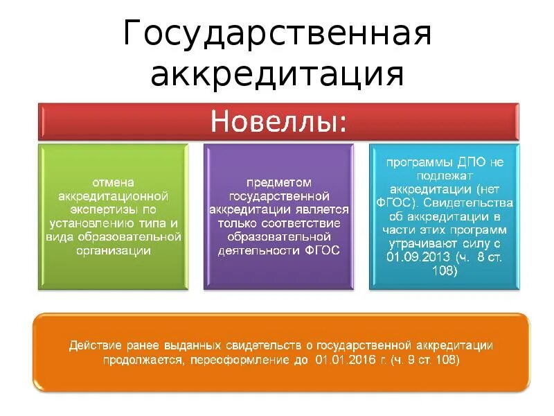 Норма обучения рф. Что такое новеллы закона об образовании в РФ. Когда отменена норма что образование это услуга.