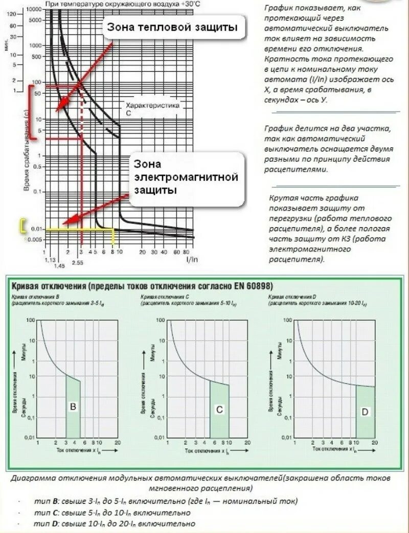 Время срабатывания автоматического выключателя b. Характеристика расцепления автомата. Ток теплового расцепителя автоматического выключателя таблица. Ток мгновенного расцепления автоматического выключателя. Ток времени отключения