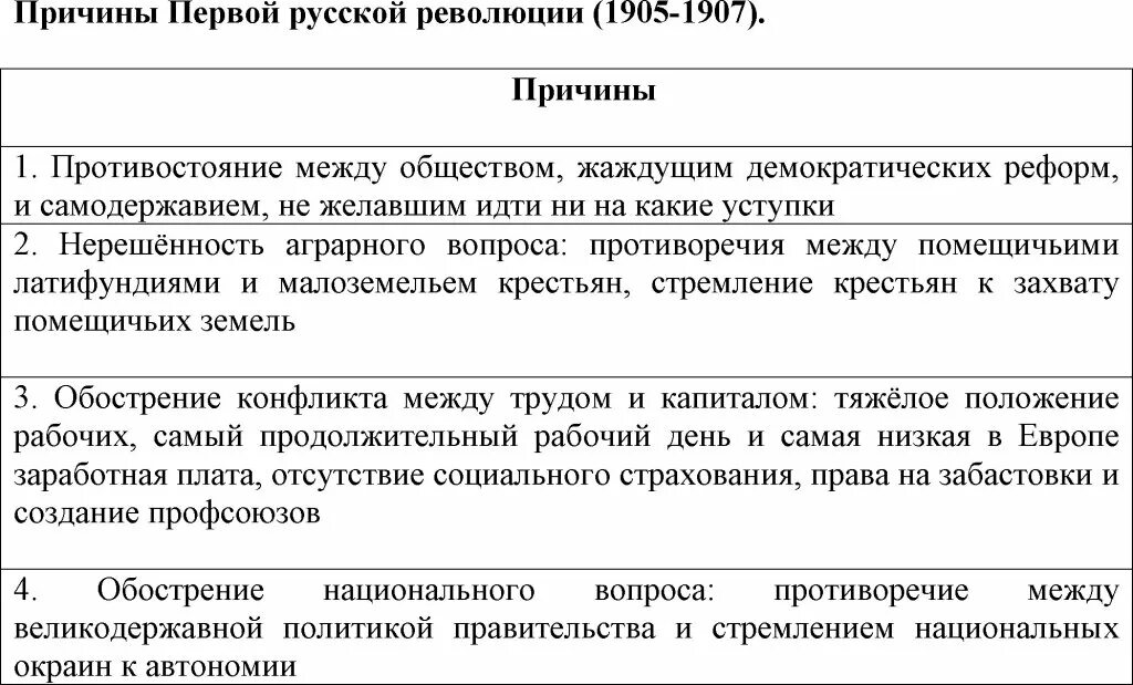 Каковы предпосылки революции. Причины первой русской революции 1905-1907 гг. первая русская революция 1905-1907 причины революции. причины первой русской революции таблица. причины первой российской революции 1905.