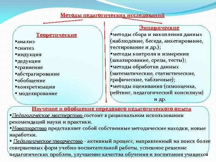 Анализ Синтез индукция дедукция это методы. Методы исследования индукция и дедукция. Теоретические методы исследования индукция. Методы исследования анализ дедукция. Методика педагогического анализа