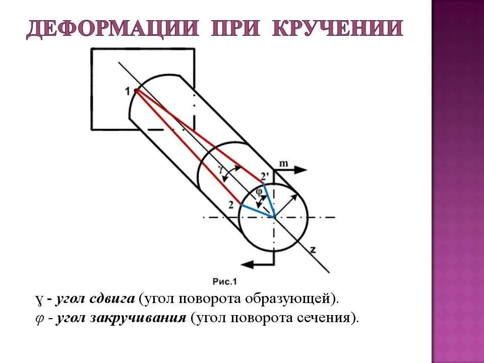 2 деформация. Кручение напряжение и деформация при кручении. кручение. деформации при кручении.. деформация кручения модуль кручения. 1. напряжения и деформации при кручении..