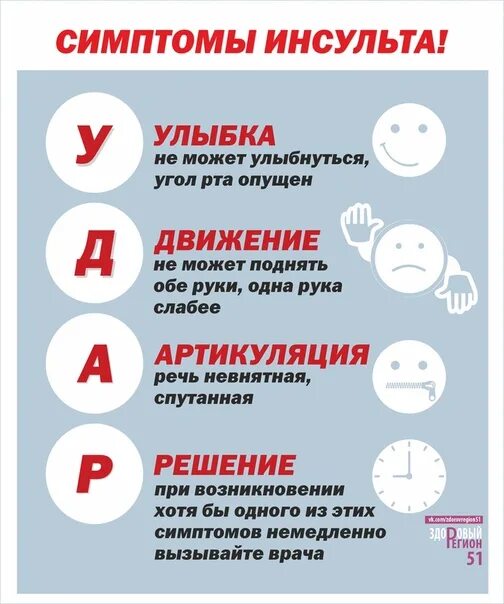 Инсульт симптомы как лечить. Инсульт симптомы. признаки инсульта. инсульт симптомы первые. симптомы при инсульте.
