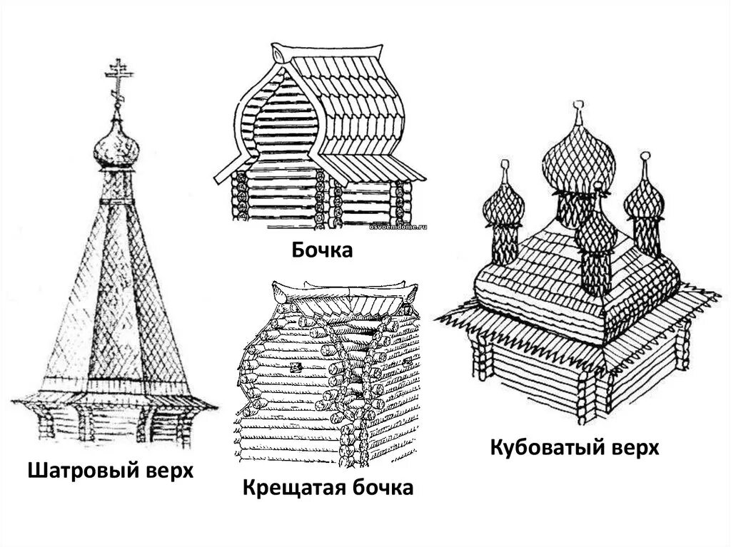 Русский элемент формы. Деревянное зодчество древней Руси 17 века. Типы кровель деревянных храмов 12-15 века. Деревянный Клетский храм Руси. Крещатая бочка в архитектуре.