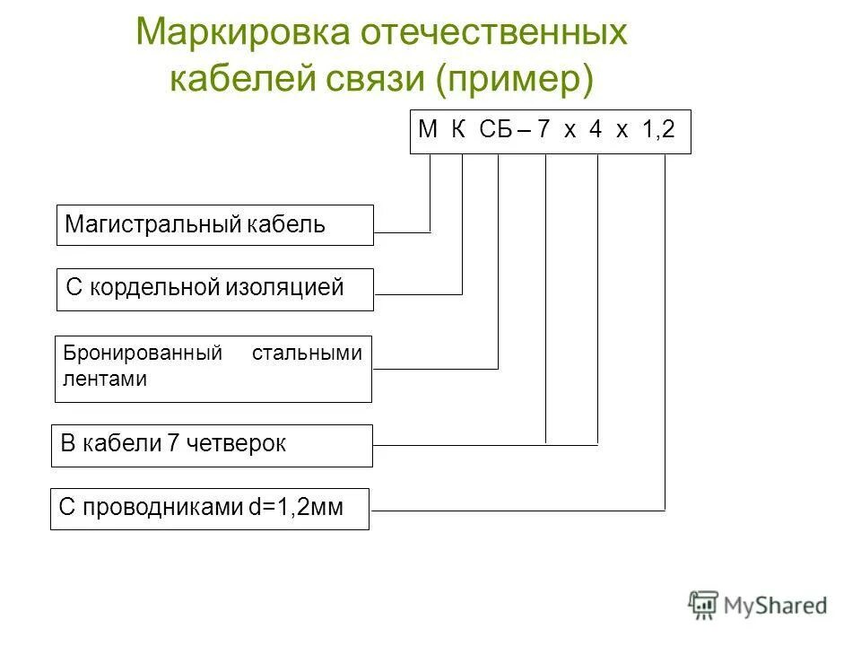 Маркировка проводов и кабелей расшифровка. Маркировка кабеля расшифровка. Обозначения на кабелях на изоляции. Расшифровка кабелей и проводов по маркировке.