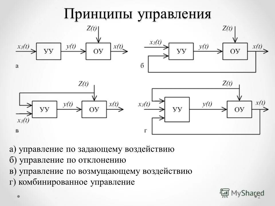 Управляющее и возмущающее воздействие. Управляющее и возмущающее воздействие