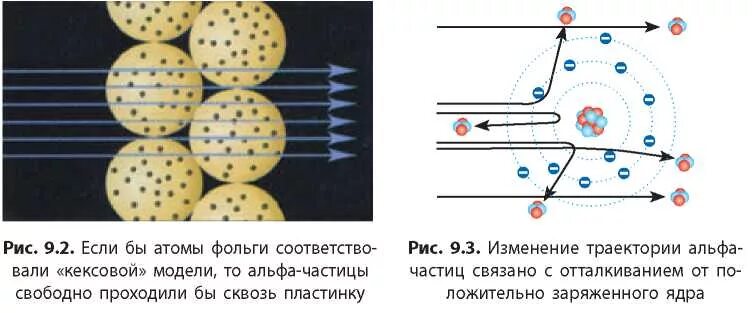 Траектория альфа частицы. Столкновение с Альфа частицей. Бомбардировка электронами. Траектория движения электрона вокруг ядра.