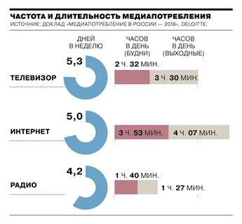Сколько лет в 2019 российскому