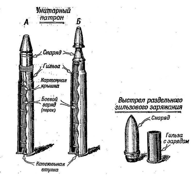 30 мм снаряд 2а42 обпс. Калибр 57 мм. Пушка 30 мм 2а42 снарядная лента. Гильза 45 мм снаряда чертежи. Устройство выстрелов.
