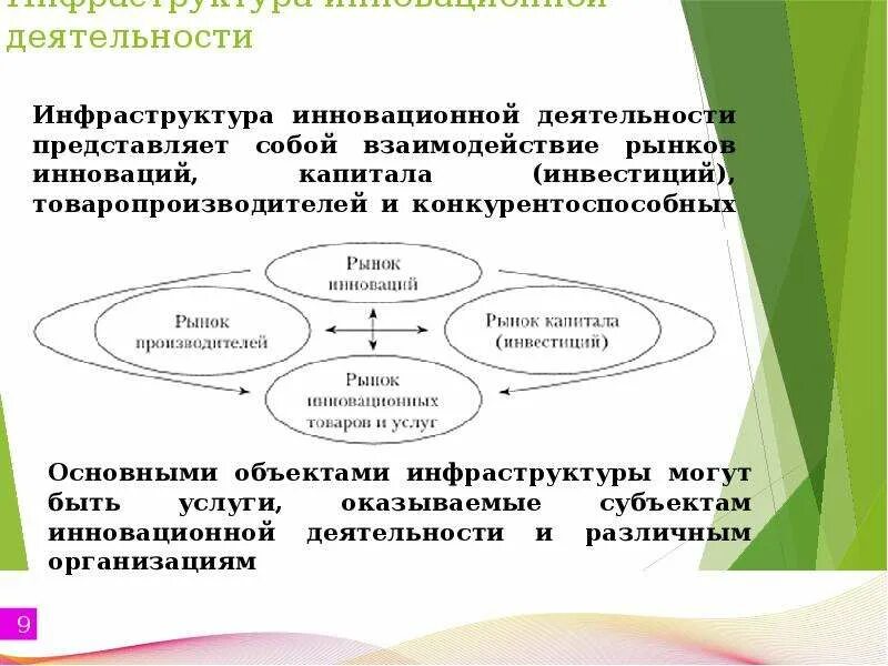 Рынок инновационной деятельности. Инновационная инфраструктура. Объекты инновационной инфраструктуры. Элементы инновационной инфраструктуры. Субъекты инновационной инфраструктуры.