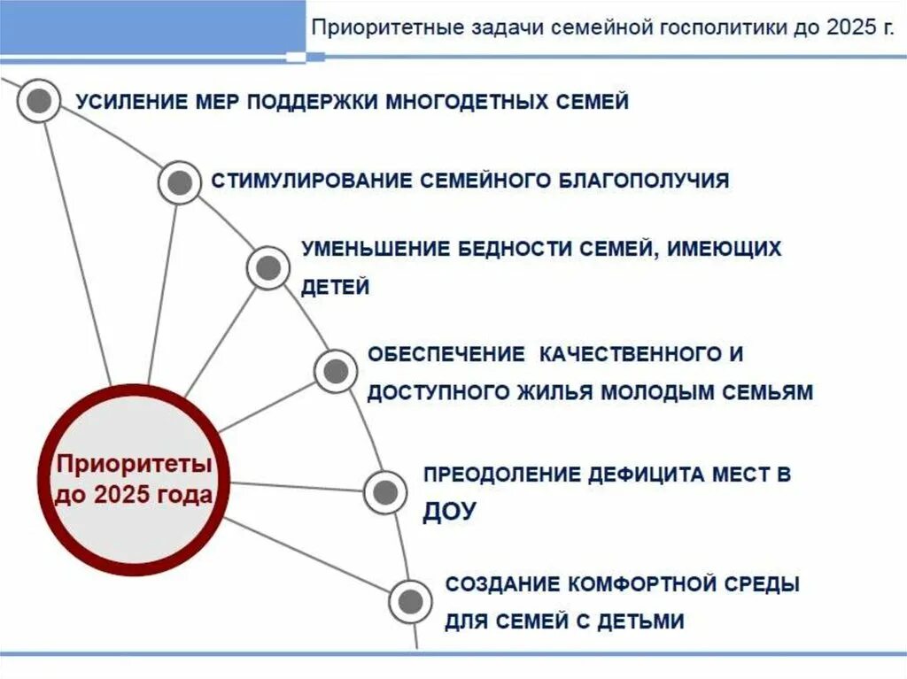 Год семьи приоритеты. Поддержка семьи государством. Государственная политика поддержки семьи в РФ схема. Государственная поддержка семьи в РФ. Меры государственной поддержки семьи в России.