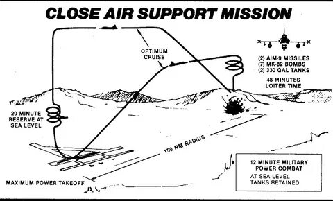 Air support