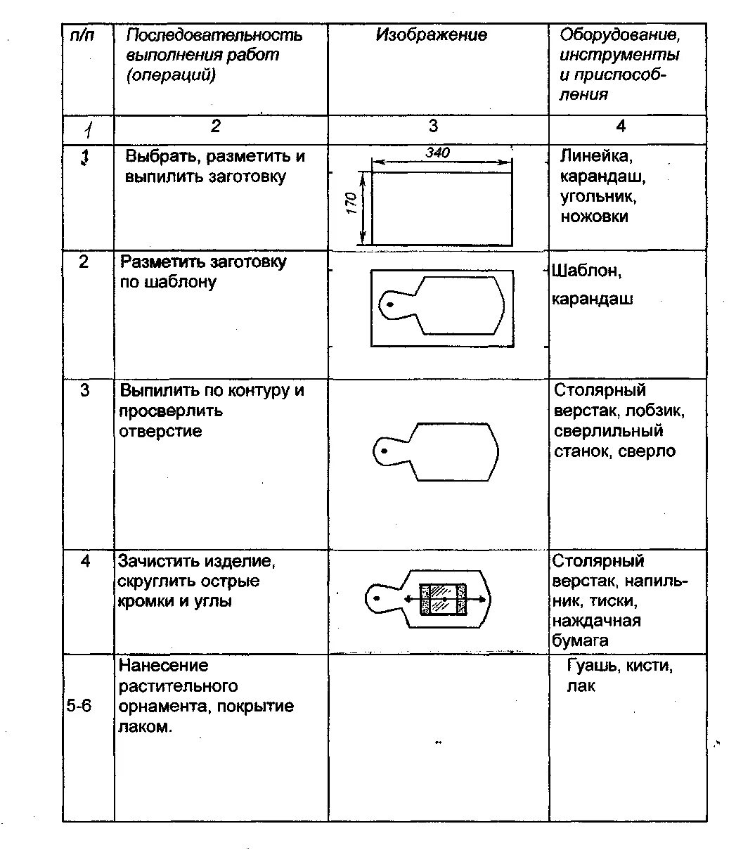 Технологическая карта мозаики. Составление технологической карты технология 6 класс. Составление технологической карты 5 класс технология. Технологическая карта изготовления детали 5 класс. Технологическая карта изготовления детали 6 класс.