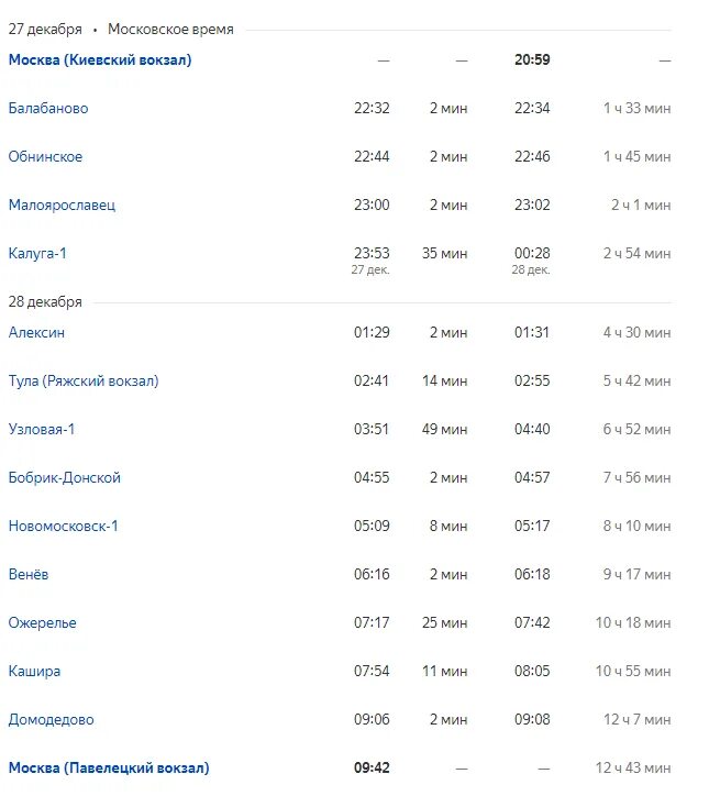 Павелецкий вокзал ожерелье расписание электричек. Расписание поездов Москва. Павелецкий вокзал расписание поездов. Остановки поезда Киевского вокзала Москва. Поезд Москва Киевская Москва Павелецкая.