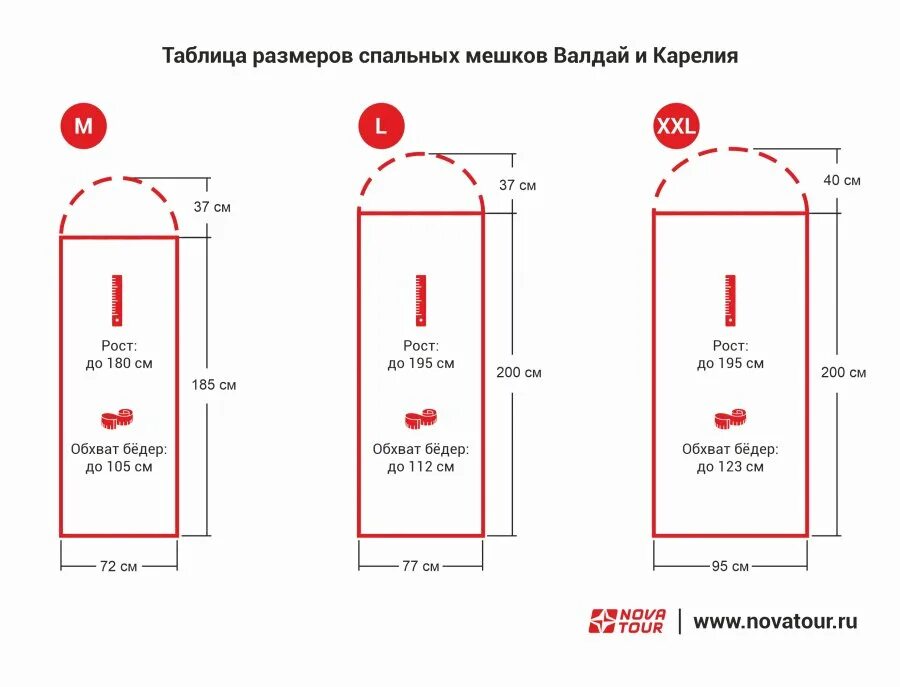 Мешок спальный 185+30*80*65см sb-2016. Спальный мешок standart нф-96111. Спальный мешок loap boston. Спальник алексика тундра плюс. Габариты спального мешка.