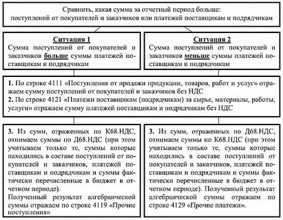 Отчетный период в договоре