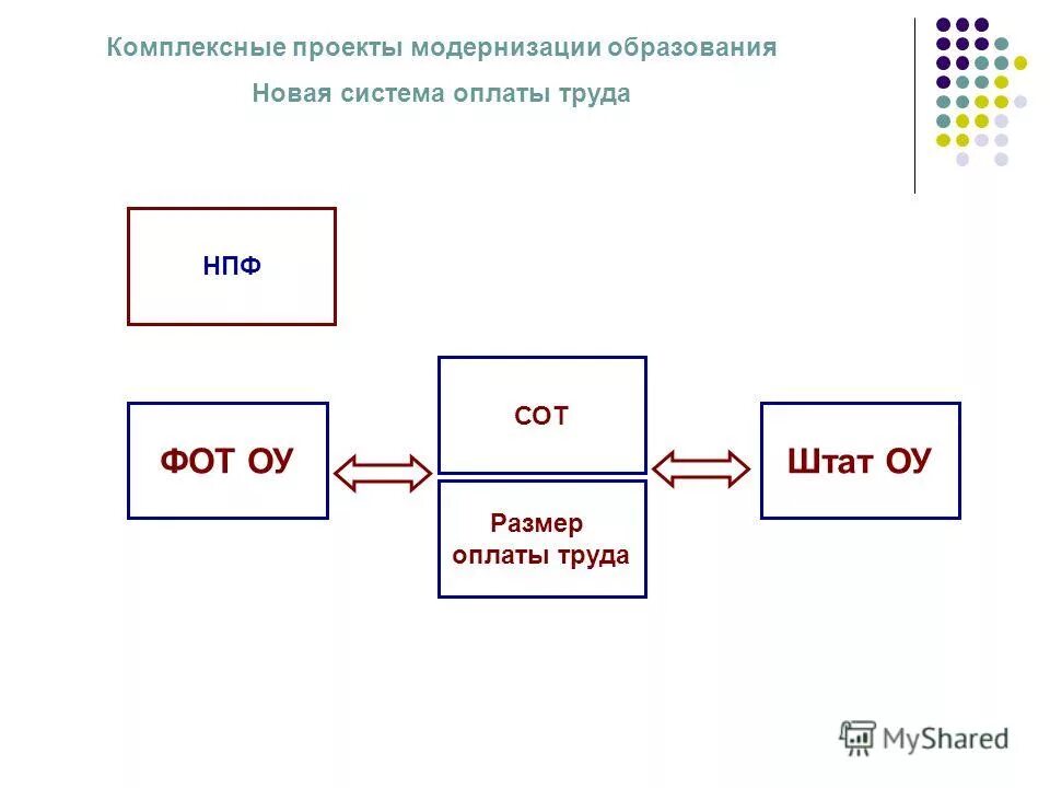 Учет изменений проекта