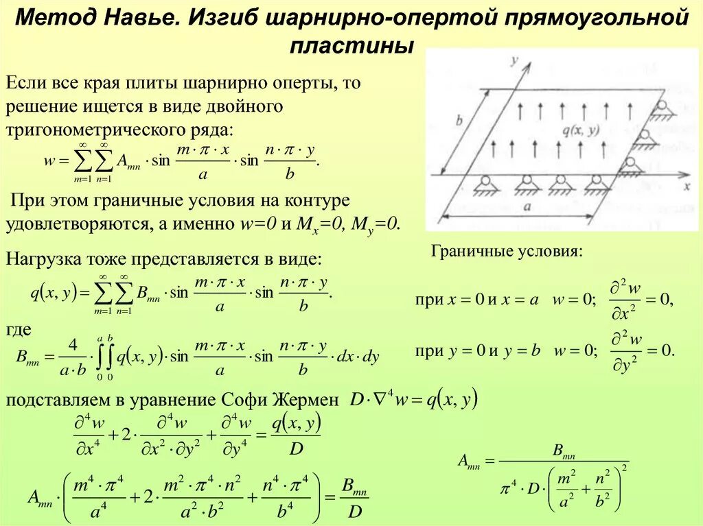 Прогиб пластины. Граничные условия изгиб пластин. Прогиб прямоугольной пластины. Прогиб шарнирно опёртой пластины.