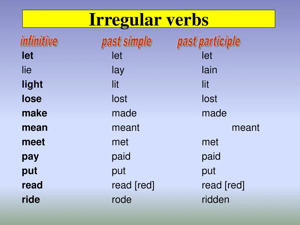 Song irregular. Pay past simple past participle. Паст Симпл past participle. Инфинитив паст Симпл паст партисипл. Infinitive past simple participle.