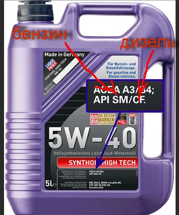 Дизельное моторное масло API:CJ ACEA:b4. Масло 5w30 допуск SN/Ch-4. Класс API SJ моторные масла 5w40. Маркировка API SN/CF 5w-40.