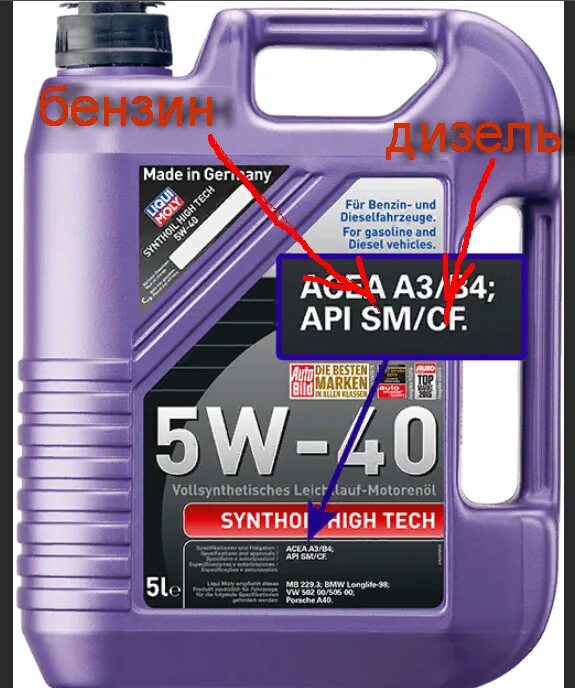 Api sn sm. Дизельное моторное масло API:CJ ACEA:b4. Масло 5w30 допуск SN/Ch-4. Класс API SJ моторные масла 5w40. Маркировка API SN/CF 5w-40.