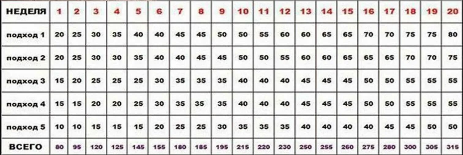 3 или 4 подхода