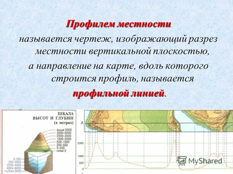 Уменьшенное изображение вертикального разреза. Уменьшенное изображение вертикального разреза