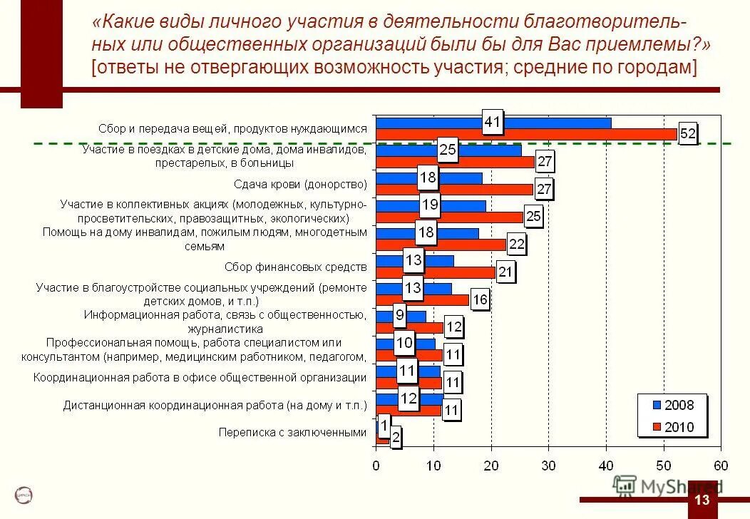 Страны нуждающиеся в людях