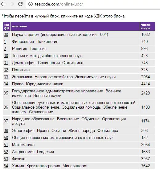 Удк информационные технологии. УДК информационная безопасность. Teacode.