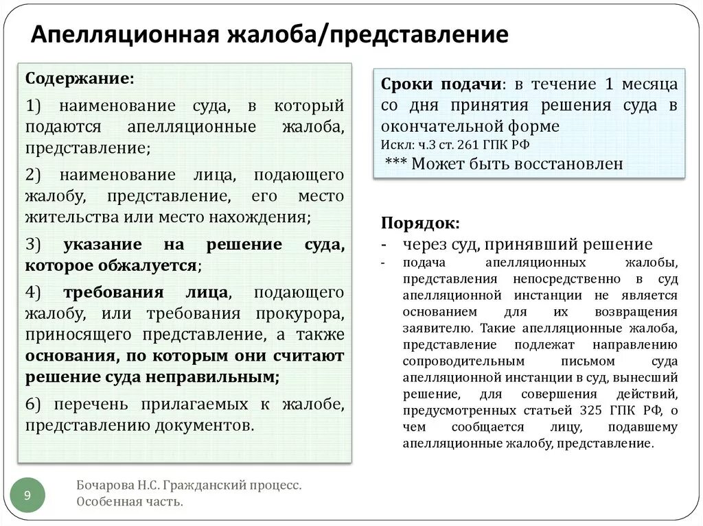 Апелляционное решение упк рф. Процедура подачи апелляционной жалобы. Порядок апелляционной жалобы. Сроки и порядок подачи апелляционной жалобы и порядок. Срок подачи апелляции.