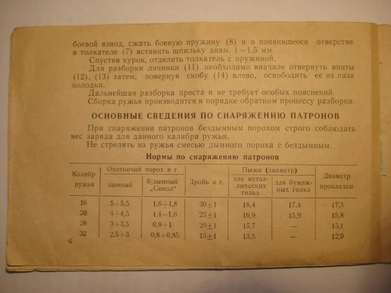 Таблица навески пороха. Таблица заряда патронов 12 калибра. Снаряжение патронов 28 калибра порохом Сокол. Навеска пороха на 28 Калибр. Навеска пороха 20 калибра.