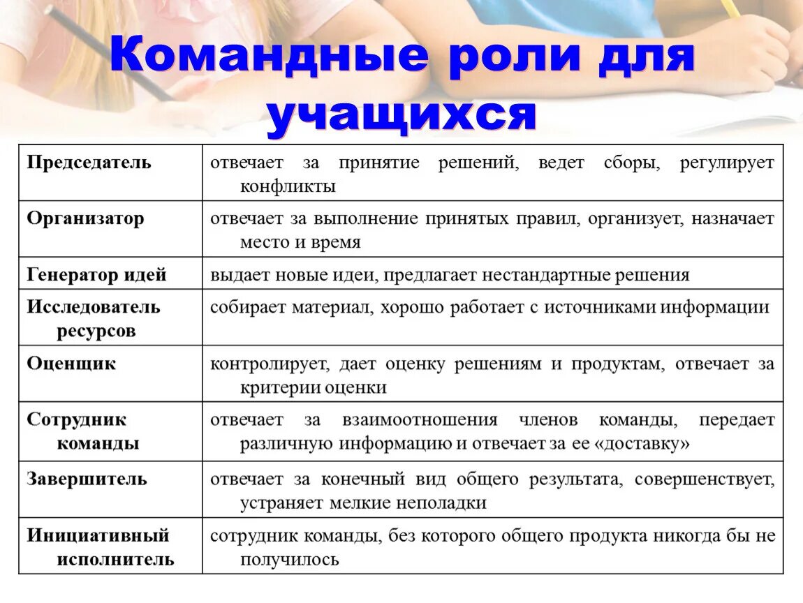 Командные роли. Роли в командной работе. Обязательные командные роли. Командные роли в группе. Слабостями командной роли