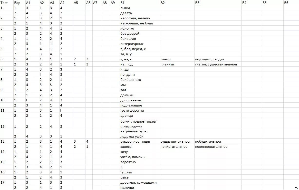 Контрольный тест по русскому языку 11 класс. Контрольно-измерительные материалы по русскому языку 7 класс ответы. Контрольно измерительные материалы по русскому языку 11 класс. Контрольно-измерительные материалы по русскому языку 7 класс ФГОС. Контрольно-измерительные материалы по русскому языку 11 класс ответы.