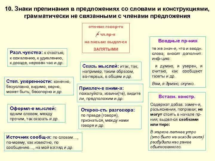 Предложение со словом утро. Постановка знаков препинания при вводных словах и конструкциях. Знаки препинания при вводных словах приложениях. Конструкции грамматически не связанные с предложением. Конструкции грамматически не связанные с членами предложения.