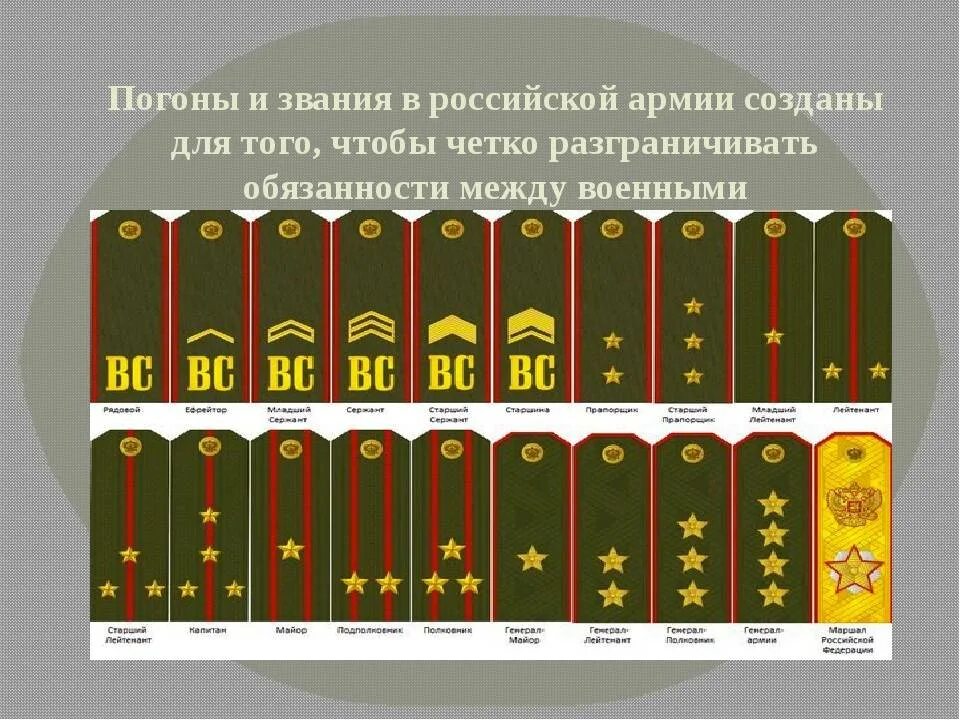 Сколько офицеров. Погоны и звания армии РФ. Воинские звания в Вооружённых силах РФ. Воинские звания Вооружённых сил России. Воинские звания сухопутных войск вс РФ.