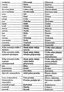 Пол на английском перевод на русский