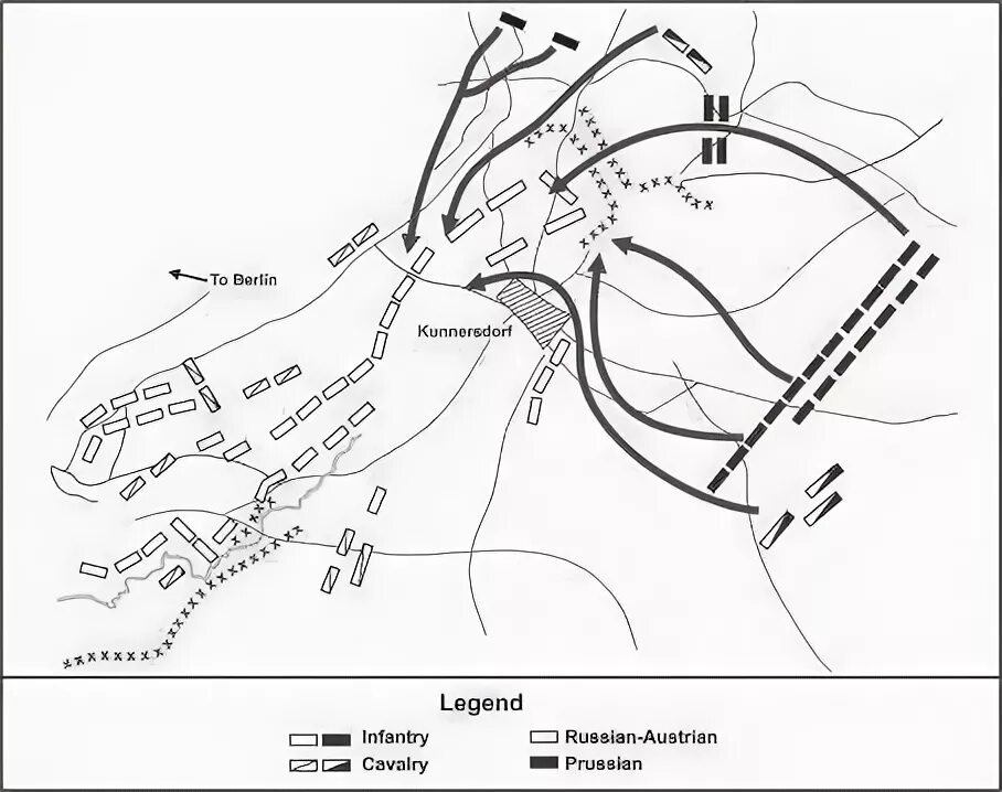 Сражение при Кунерсдорфе схема. Кунерсдорфское сражение карта. Сражение при Кунерсдорфе в 1759 г.. Сражение при Кунерсдорфе карта.