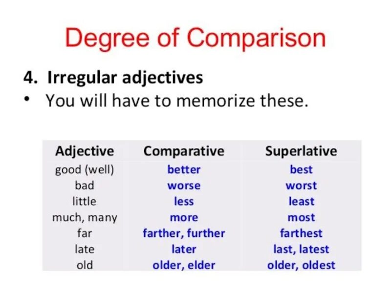 The degrees of Comparison правило исключения. Degrees of Comparison of adjectives правило. Degrees of Comparison правило. Degrees of Comparison of adjectives примеры. Last adjective