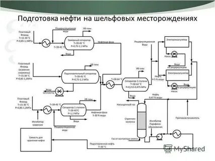 Схема подготовки нефти и газа
