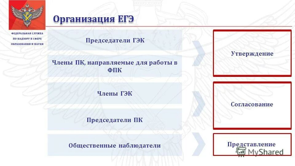 Политическая организация егэ