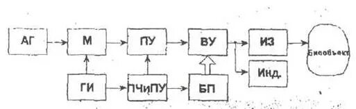 Структурная схема ультразвукового технологического аппарата Рельс-6 Неразрушающий контроль рельсов