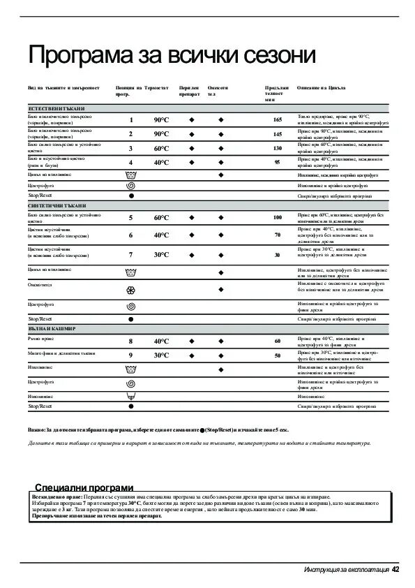 Индезит сколько стирает по времени. Стиральная машина Индезит w104t программы стирки. Стиральная машина Индезит 105. Машинка Индезит w104t режимы стирки.