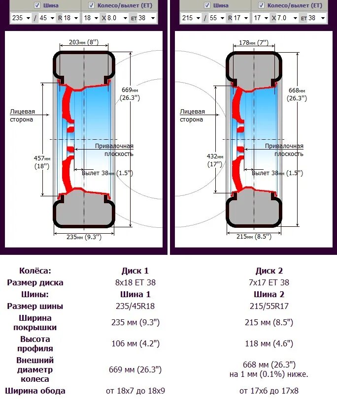 Высота шины r17. Размер колеса 225/45/17. Размер колеса r17 235/45. Диаметр колеса 235 55 r17размер. Размер колеса 235 55 r17.