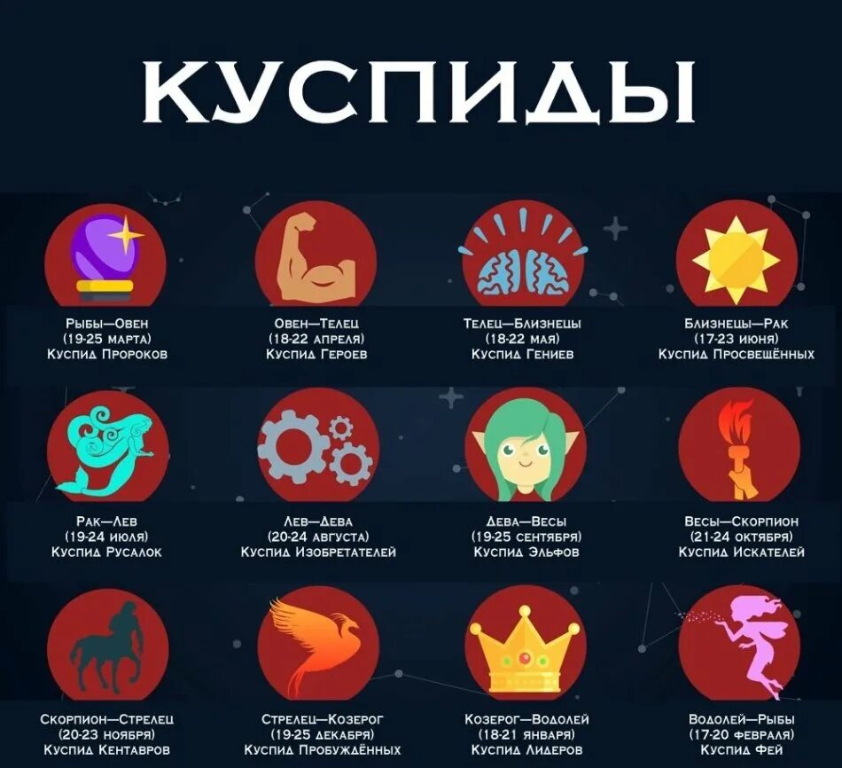 2 апреля кто по гороскопу