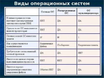Размер операционных систем