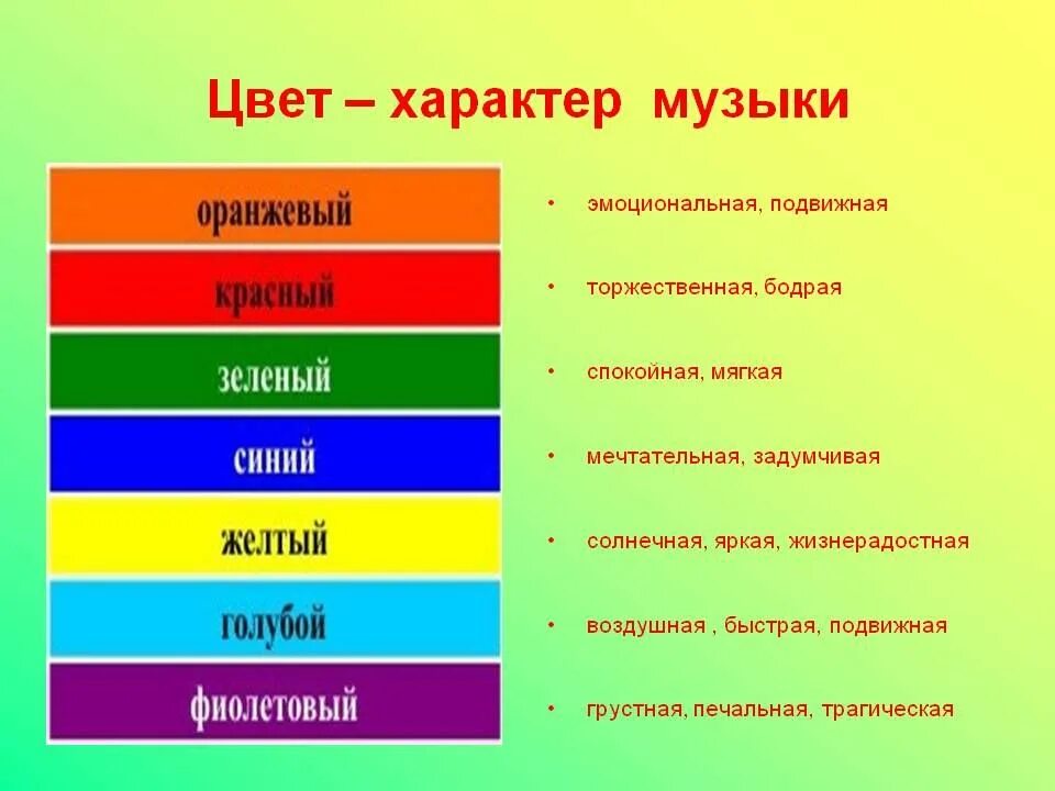 Цвета передающие настроение. Цвет музыки. характер музыки. цвет и характер. символика цвета в живописи.