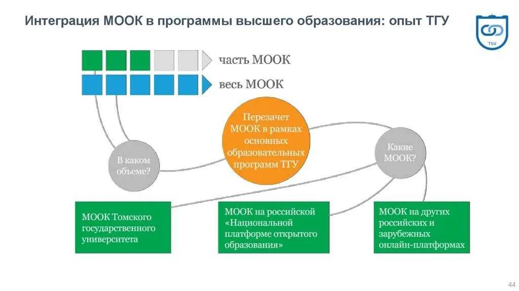 Платформа для проведения олимпиад. Платформа для проведения олимпиад
