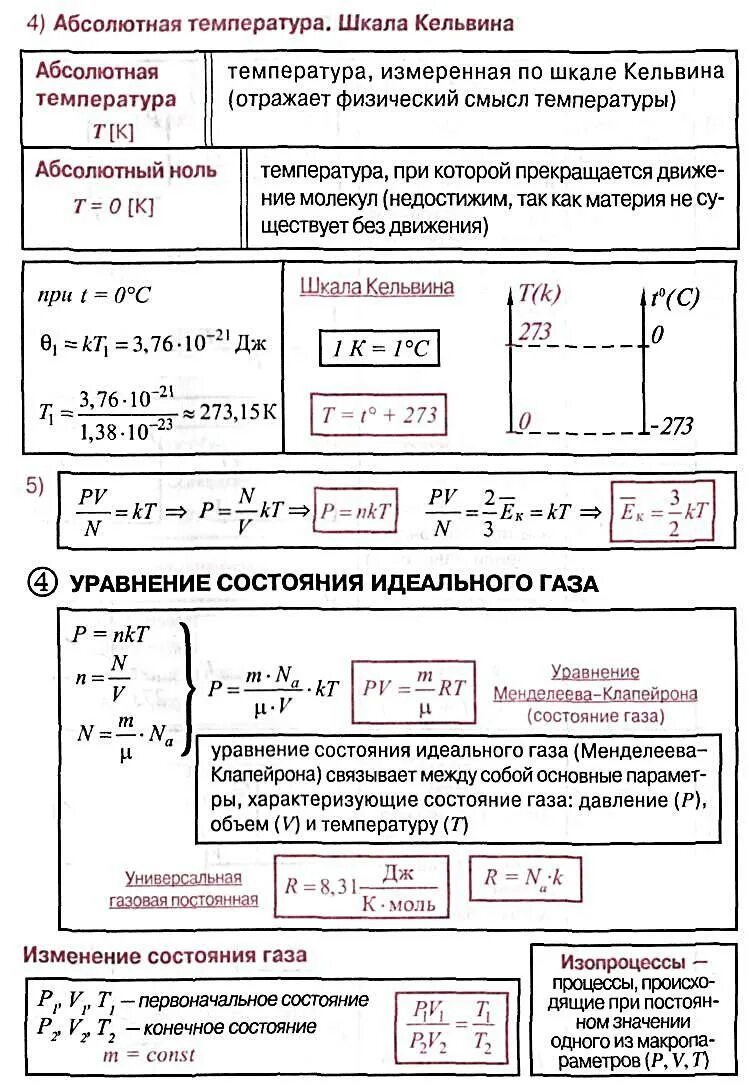 Формула идеального газа в физике 10 класс. Формулы идеального газа 10 класс. Формулы идеального газа физика 10 класс. Расшифровка формулы идеального газа.