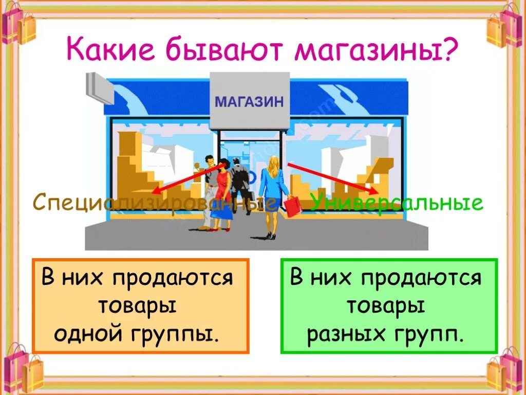 Картинкивиди магазина. Презентация на тему магазин. Презентация магазины для дошкольников. Виды магазинов для детей.