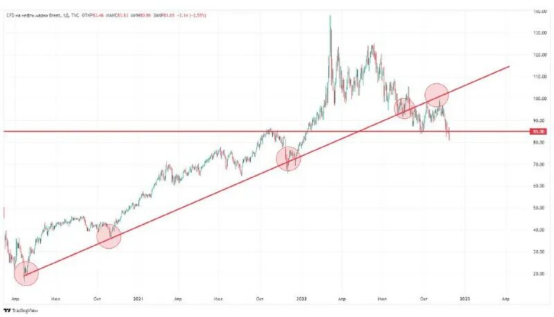 Торги на ммвб сегодня. Какая ситуация с рублем. Какая ситуация с рублем. Падение московской биржи сегодня. Динамика курса валют 2019-2020.
